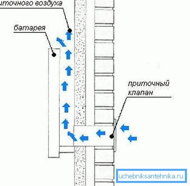 El aire frío es calentado por el radiador. El aire frío es calentado por el radiador.