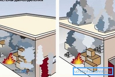 Ilustración de la necesidad de una eliminación efectiva del humo. Ilustración de la necesidad de una eliminación efectiva del humo.