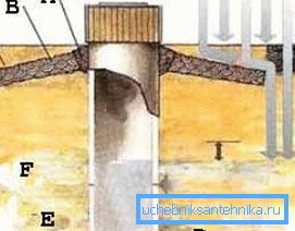 Las instrucciones para realizar todo el trabajo requieren no olvidar la cuidadosa actitud hacia la ingeniería hidráulica, que en ningún caso no puede romperse (Figura Las instrucciones para realizar todo el trabajo requieren no olvidar la cuidadosa actitud hacia la ingeniería hidráulica, que en ningún caso no puede romperse (Figura