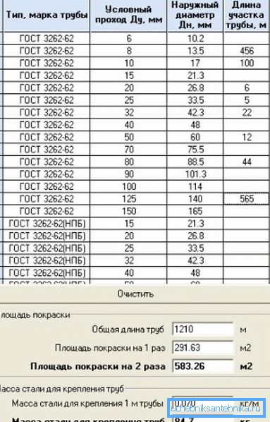 La interfaz del programa, que proporciona los datos necesarios en función de los tipos de productos especificados en GOST. La interfaz del programa, que proporciona los datos necesarios en función de los tipos de productos especificados en GOST.