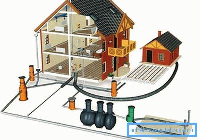 Sistemas de ingeniería de una casa particular. Sistemas de ingeniería de una casa particular.