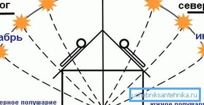 Los datos de origen para calcular el ángulo óptimo del instrumento. Los datos de origen para calcular el ángulo óptimo del instrumento.