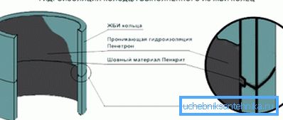 Utilizando Penetron Utilizando Penetron