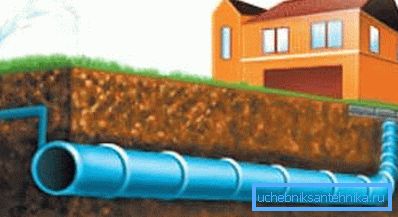 El uso de productos plásticos para crear un sistema de agua a presión fría. El uso de productos plásticos para crear un sistema de agua a presión fría.