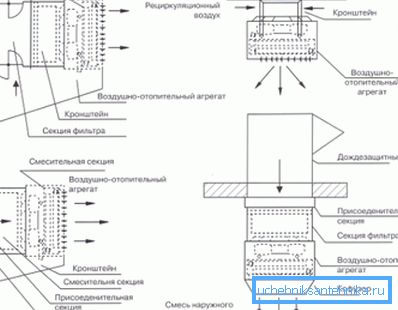 Usando varios tipos de instalación, puede lograr efectos especiales inherentes a un tipo particular de habitación y su volumen. Usando varios tipos de instalación, puede lograr efectos especiales inherentes a un tipo particular de habitación y su volumen.