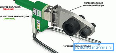 ¿Qué es el soldador manual para tuberías de polipropileno? ¿Qué es el soldador manual para tuberías de polipropileno?