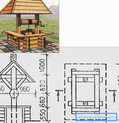Desde troncos redondeados o madera, doblamos una pequeña construcción de troncos al tamaño de un pozo. Desde troncos redondeados o madera, doblamos una pequeña construcción de troncos al tamaño de un pozo.