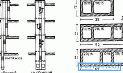 La fabricación de dos tipos de ventilación con el uso de ejes y sin ellos. La fabricación de dos tipos de ventilación con el uso de ejes y sin ellos.