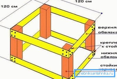 Realización de un marco de madera y tablas. Realización de un marco de madera y tablas.