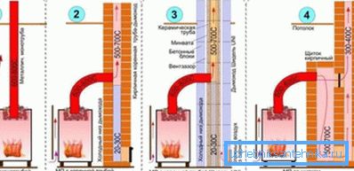 El cambio en la eficiencia del horno de metal al utilizar el escudo. El cambio en la eficiencia del horno de metal al utilizar el escudo.