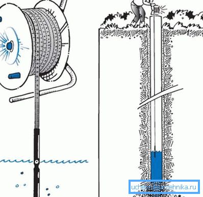 Medir la profundidad del espejo de agua. Medir la profundidad del espejo de agua.