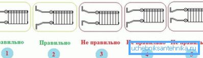 Cómo conectar las baterías de forma lateral. Cómo conectar las baterías de forma lateral.