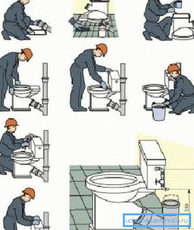 Cómo hacer la conexión del inodoro con una descarga oblicua a la alcantarilla. Cómo hacer la conexión del inodoro con una descarga oblicua a la alcantarilla.