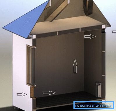 Cómo hacer la ventilación en el gallinero de forma sencilla. Cómo hacer la ventilación en el gallinero de forma sencilla.