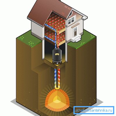 ¿Cómo se calienta el calor de la tierra de una casa de campo? ¿Cómo se calienta el calor de la tierra de una casa de campo?