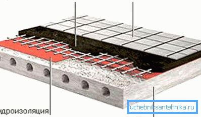 Cómo se impermeabiliza para la ducha sin un palet. Cómo se impermeabiliza para la ducha sin un palet.