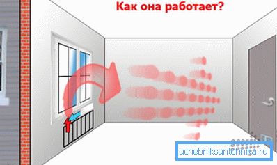 ¿Cómo funciona la ventilación natural en el hogar?