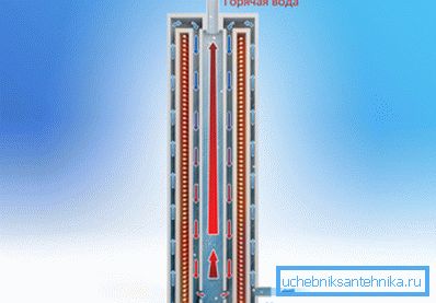 Cómo hacer calderas eléctricas para calderas de inducción. Cómo hacer calderas eléctricas para calderas de inducción.