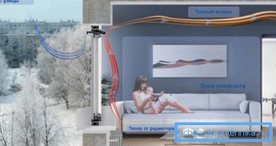 Cómo mejorar la ventilación en el apartamento. Cómo mejorar la ventilación en el apartamento.