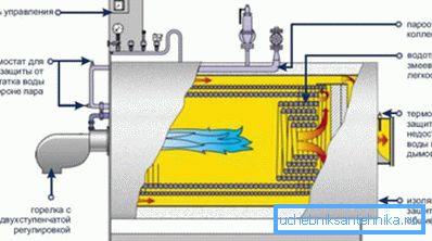 ¿Cómo funciona una caldera de vapor de combustible sólido? ¿Cómo funciona una caldera de vapor de combustible sólido?