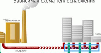 ¿Cómo es el esquema de calefacción dependiente? ¿Cómo es el esquema de calefacción dependiente?