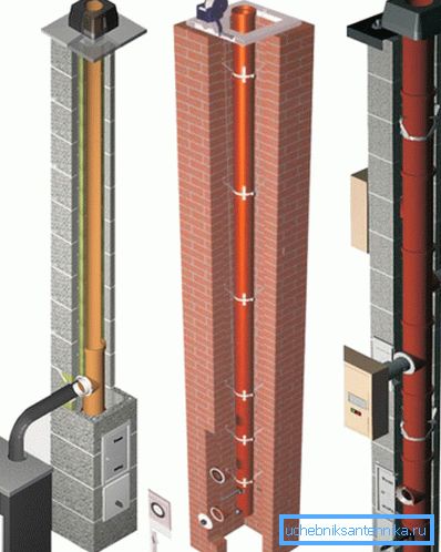 ¿Cómo es la chimenea para la caldera de ladrillos de gas?