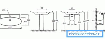¿Cuál es el nivel del lavabo en el baño sobre el piso? ¿Cuál es el nivel del lavabo en el baño sobre el piso?