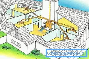Chimenea puede ser una fuente de calor para todas las habitaciones en la casa. Chimenea puede ser una fuente de calor para todas las habitaciones en la casa.