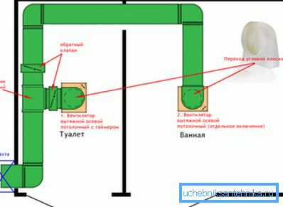 Sistema de ventilación por conducto. Sistema de ventilación por conducto.