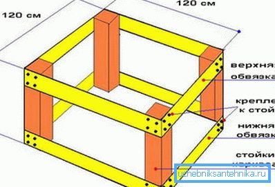 Marco construido Marco construido