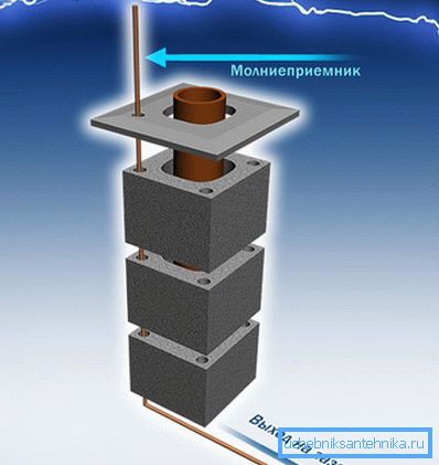 La chimenea puede ser utilizada como un conductor de rayos. La chimenea puede ser utilizada como un conductor de rayos.