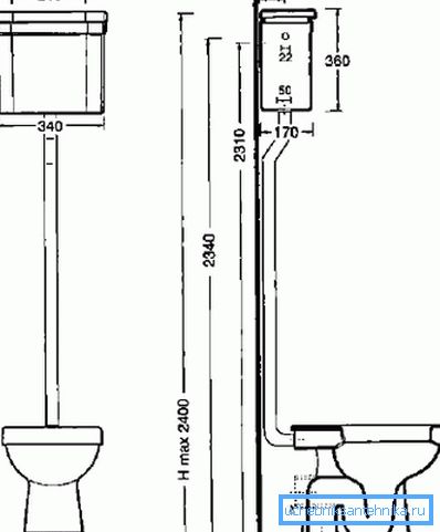 Las dimensiones clásicas del inodoro en el suelo con un tanque montado. Las dimensiones clásicas del inodoro en el suelo con un tanque montado.