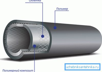 Tubería compuesta de PE para el gasoducto principal.