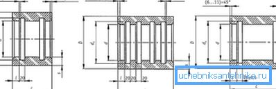 Configuración de acoplamiento: a) dos ranuras; b) cuatro ranuras; c) dos ranuras con alargamiento; D es el diámetro exterior; dk es el diámetro de la ranura; L es la longitud; s - espesor de la pared Configuración de acoplamiento: a) dos ranuras; b) cuatro ranuras; c) dos ranuras con alargamiento; D es el diámetro exterior; dk es el diámetro de la ranura; L es la longitud; s - espesor de la pared