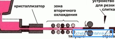 La configuración de la sección transversal del perfil depende de la forma de los rollos. La configuración de la sección transversal del perfil depende de la forma de los rollos.