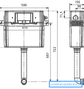 El diseño del tanque oculto de colocación. El diseño del tanque oculto de colocación.