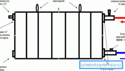 El diseño de radiadores bimetálicos y de aluminio. El diseño de radiadores bimetálicos y de aluminio.