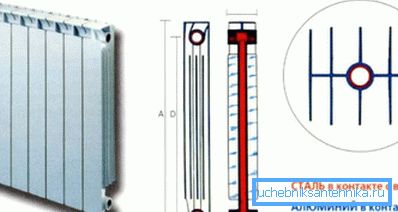 El diseño de productos bimetálicos. El diseño de productos bimetálicos.