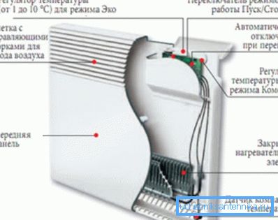 Diseño de convector eléctrico Diseño de convector eléctrico