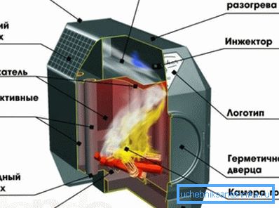 El diseño y principio de funcionamiento del horno Yermak.