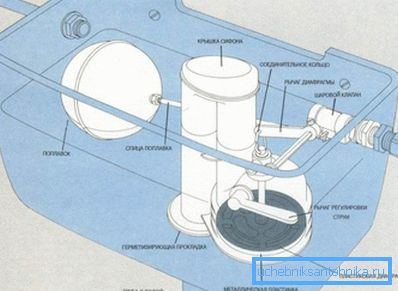 El diseño del equipamiento clásico para el drenaje. El diseño del equipamiento clásico para el drenaje.