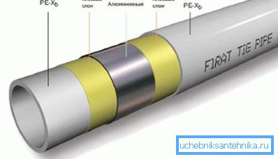 El diseño del tubo metal-plástico.