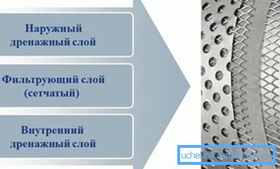 El diseño de filtros multinivel para la purificación de agua de pozos. El diseño de filtros multinivel para la purificación de agua de pozos.