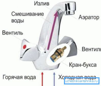 Diseño de mezclador de válvula Diseño de mezclador de válvula