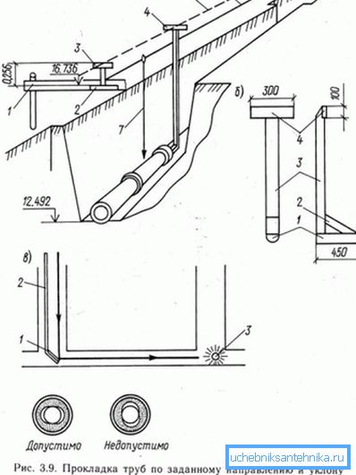 Control de la instalación de tuberías de polímero. Control de la instalación de tuberías de polímero.
