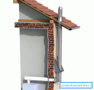 Soporte de chimenea Soporte de chimenea
