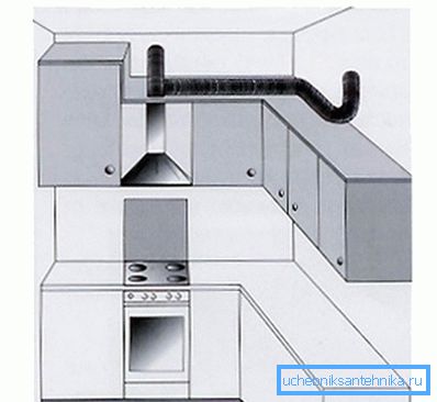 Campana de cocina como ejemplo de ventilación local. Campana de cocina como ejemplo de ventilación local.