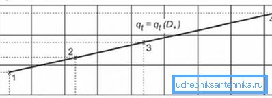 La línea en el gráfico muestra la relación entre la transferencia de calor y el tamaño del diámetro exterior La línea en el gráfico muestra la relación entre la transferencia de calor y el tamaño del diámetro exterior