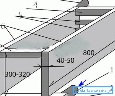Chapa de acero y tubos: 1) Retorno de 50 mm de diámetro; 2) un perfil hueco de 60x40 mm; 3) alimentación de 50 mm de diámetro; 4) un perfil hueco de 60x40 mm; 5) tubos de 32 mm o 40 mm; 6) chapa de acero 3-5 mm (lado); 7) perfil puente 60x40 mm Chapa de acero y tubos: 1) Retorno de 50 mm de diámetro; 2) un perfil hueco de 60x40 mm; 3) alimentación de 50 mm de diámetro; 4) un perfil hueco de 60x40 mm; 5) tubos de 32 mm o 40 mm; 6) chapa de acero 3-5 mm (lado); 7) perfil puente 60x40 mm