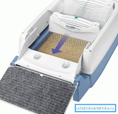 Bandeja con función de limpieza automática. Bandeja con función de limpieza automática.